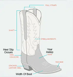 How should the perfect boots fit in - Sizzey